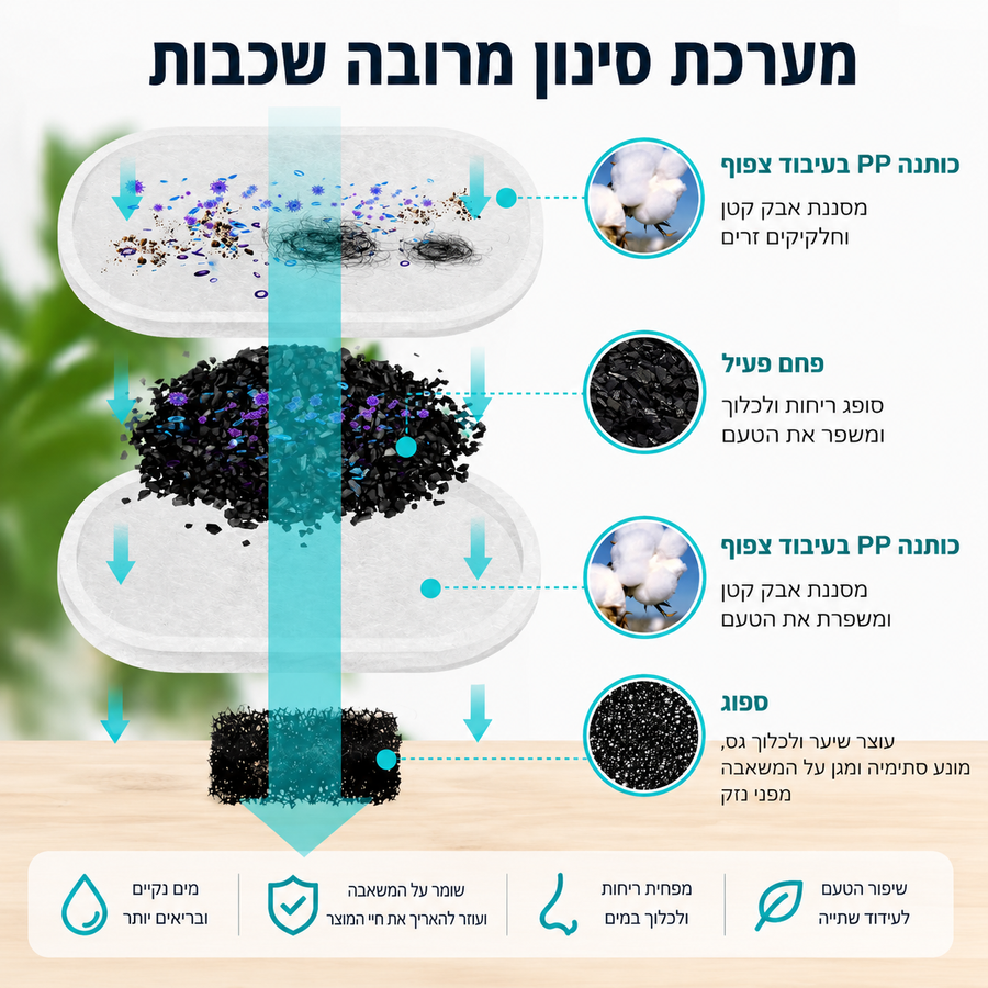 AquaFlow
